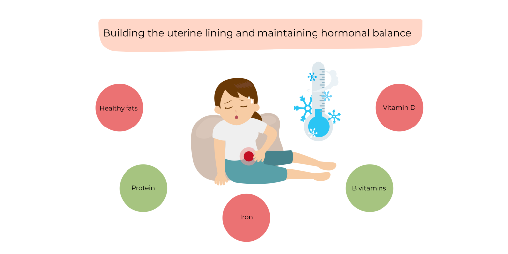 Decreased Menstrual Flow